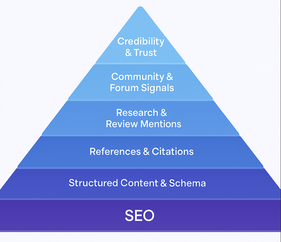Building Blocks for AI Search Readiness