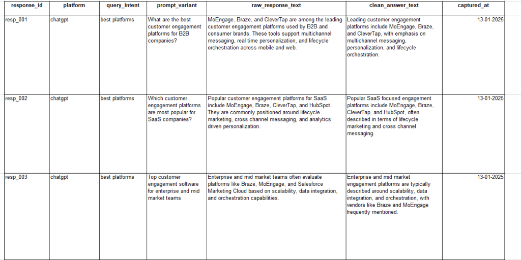 Table - AI Responses