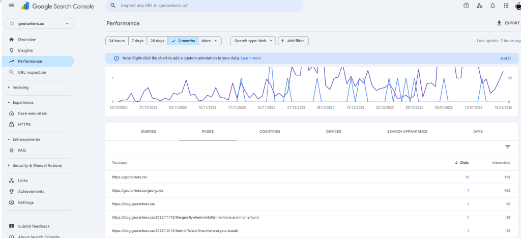 Traditional SEO tools like Ahrefs, Semrush, and Search Console are very good at measuring what they were designed to measure - pages, links, queries, and clicks.